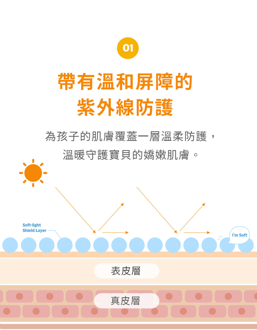 Green Finger ChokChok Sun Pact Soft Block Sunscreen SPF50+ 16g