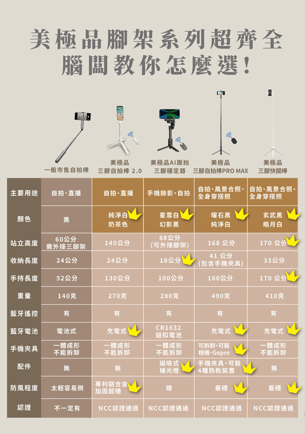 MAGIPEA - Quick Release Tripod