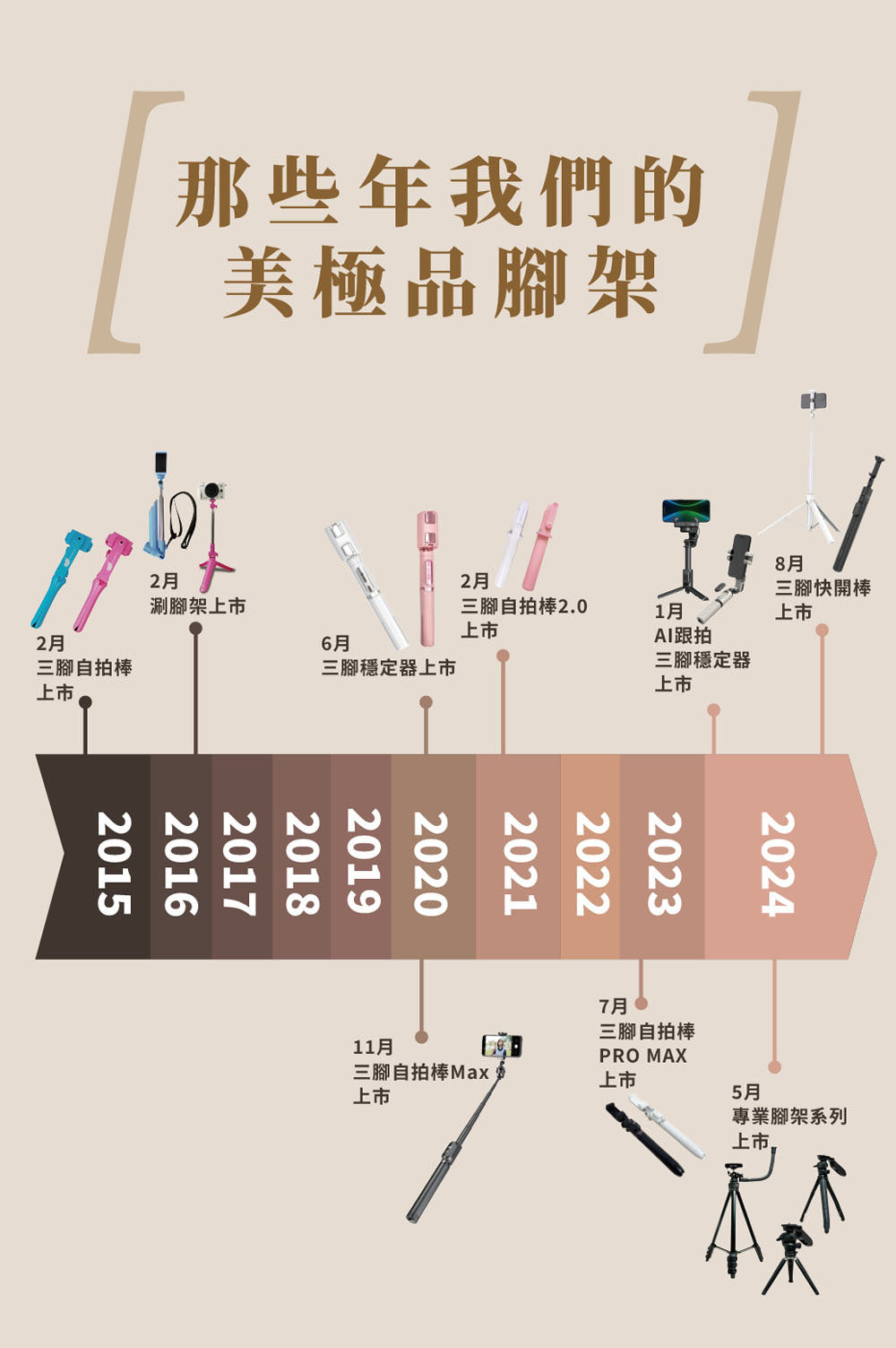 MAGIPEA - Quick Release Tripod