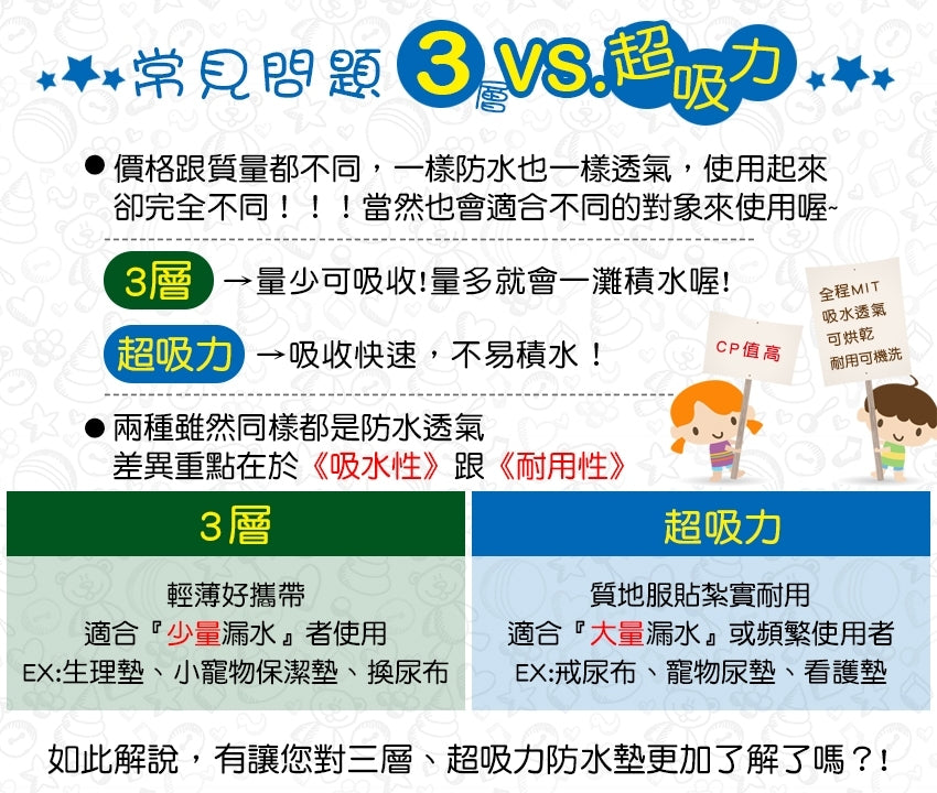 Wha Wha Ultra Absorbent Waterproof Mat (5 Layers) - Rainbow Pony