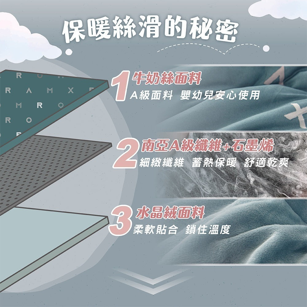 MAXRO Graphene Milk Silk CloudSoft Blanket