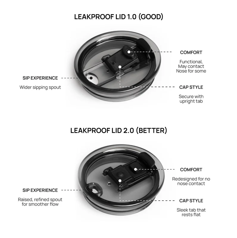 STTOKE Tritan Leakproof Lid 2.0 - Crystal Black