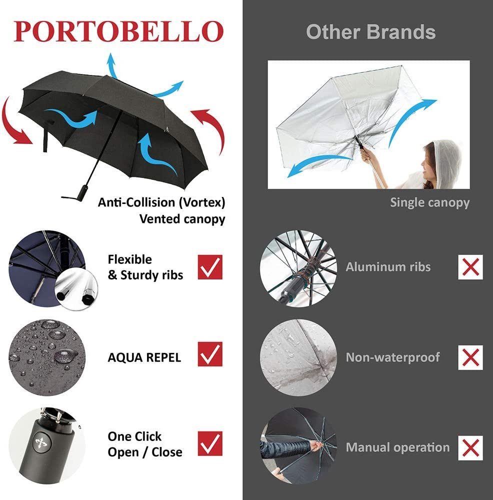 A.BROLLY Portobello Large Travel Folding Umbrella - Original Auto