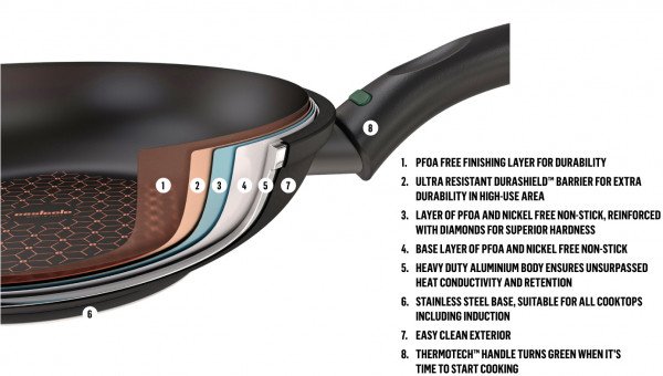 Essteele Per Salute 32cm Covered Stirfry