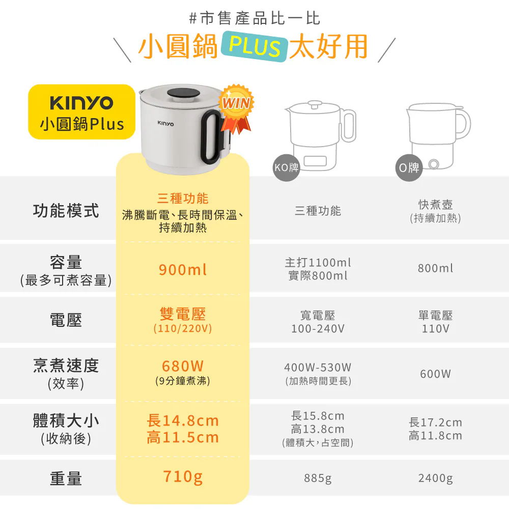 Kinyo - Dual-Voltage Portable Multifunction Cooking Pot (TW Plug) Early July Preorder