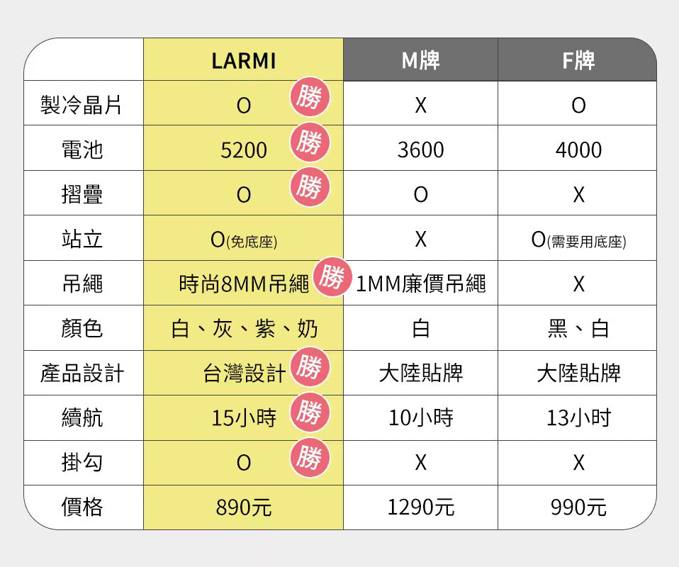 Larmi Handheld High-Speed Cooling Fan (Mid/Late Dec Preorder)