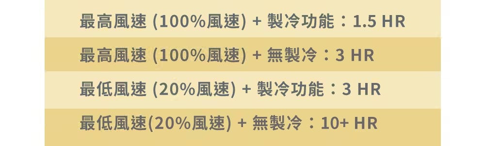 Larmi Handheld High-Speed Cooling Fan (Mid/Late Dec Preorder)