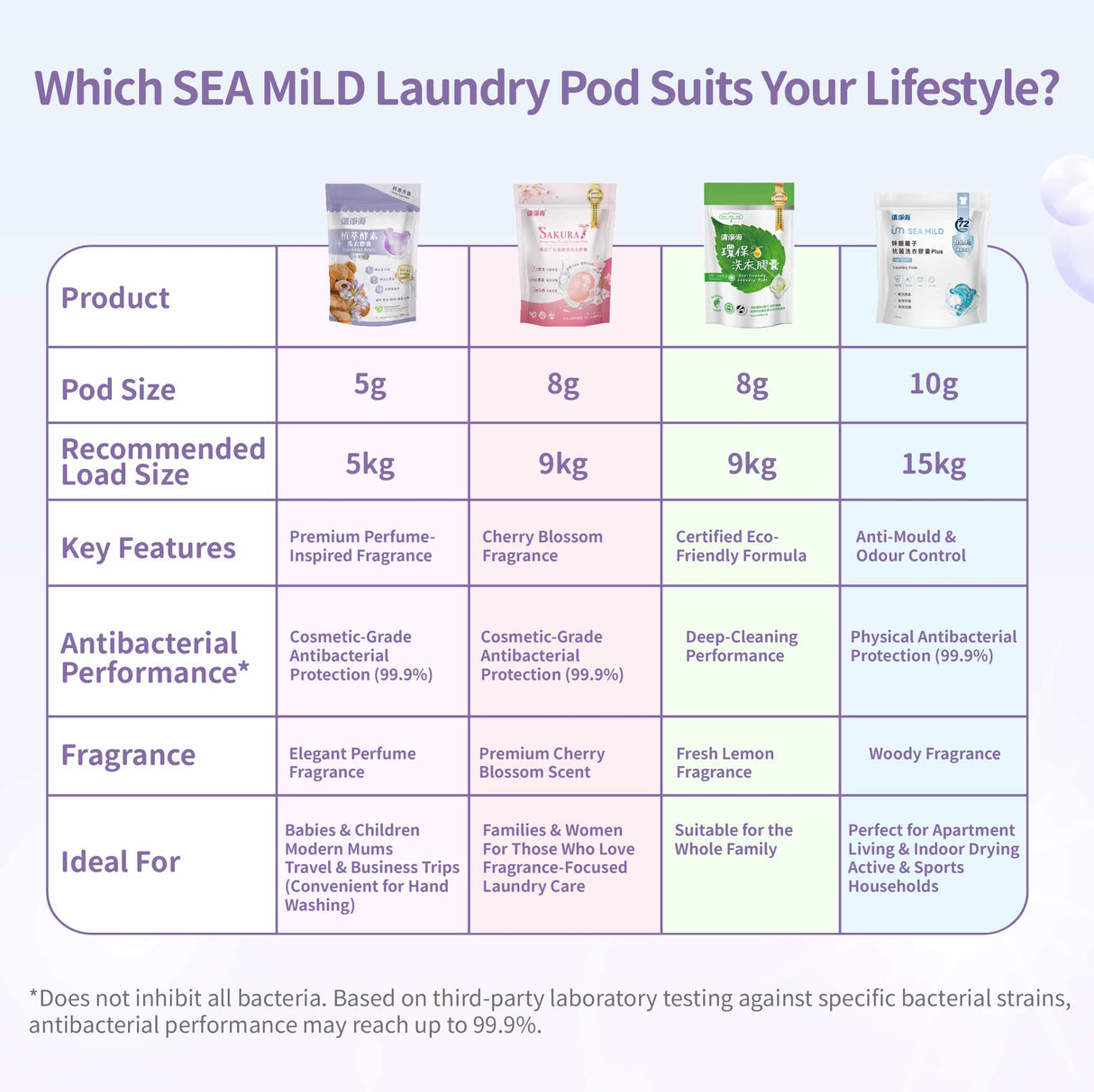 Sea Mild Teddy Antibacterial Enzymes Laundry Pods (5g x 30 pcs)