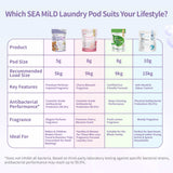 Sea Mild Teddy Antibacterial Enzymes Laundry Pods (5g x 30 pcs)