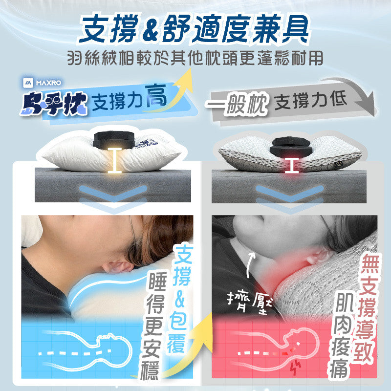Maxro Triple Protection Microfibre Pillow (Late Oct Preorder)